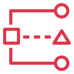 IAM Access Analyzer