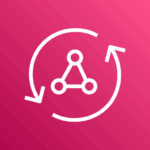 AppSync